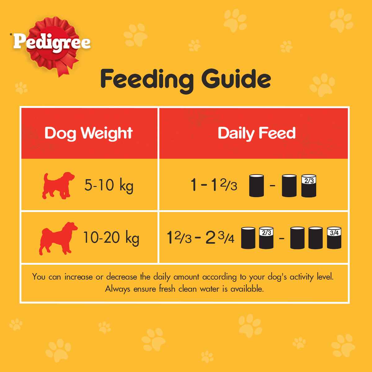 PEDIGREE BEEF 400G WET DOG CANNED FOOD image 7