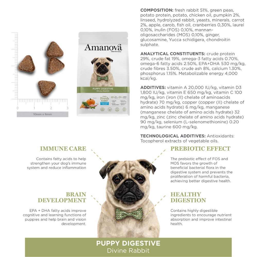 AMANOVA DOG 2KG PUPPY DIGESTIVE DIVINE RABBIT DRY DOG FOOD image 5