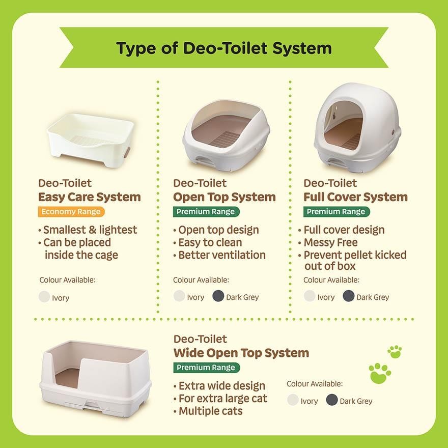 UNICHARM DEO TOILET SYSTEM DOME IVORY CAT LITTER BOX image 7