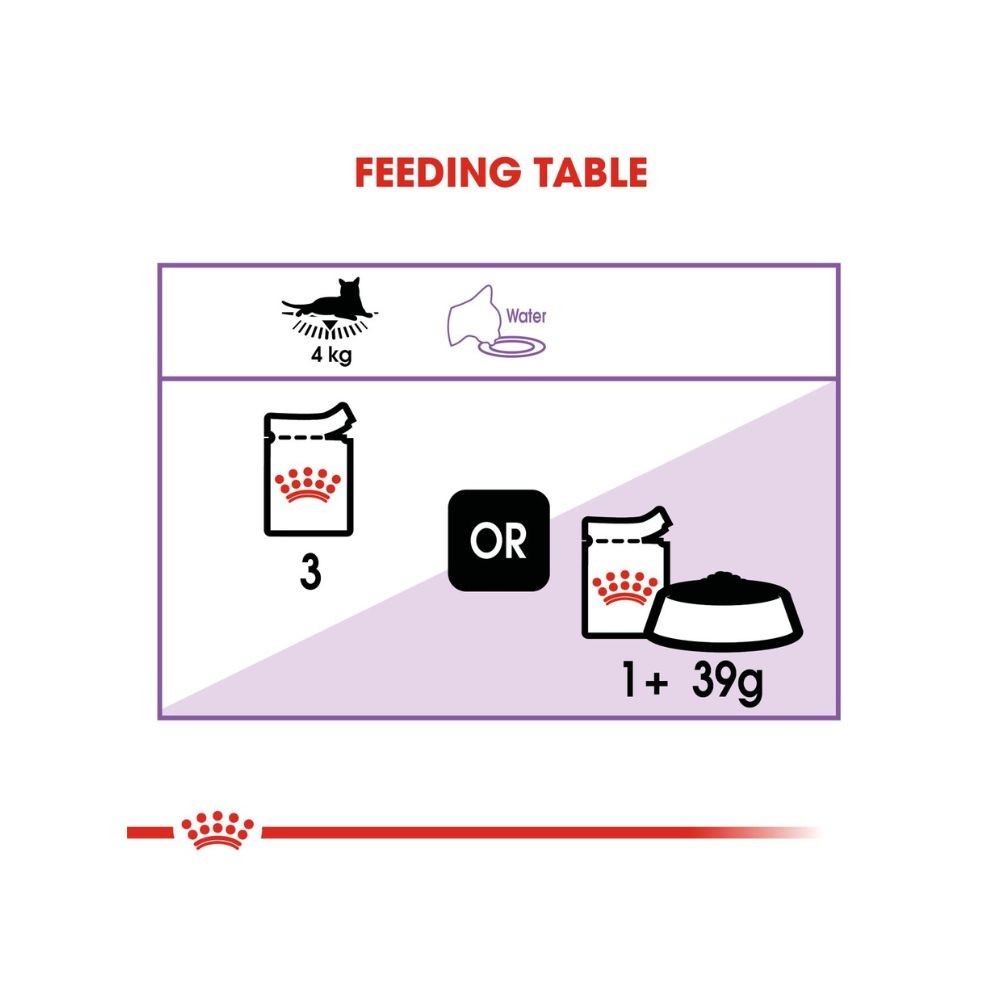 ROYAL CANIN WET STERILISED POUCH 85G WET CAT FOOD image 7