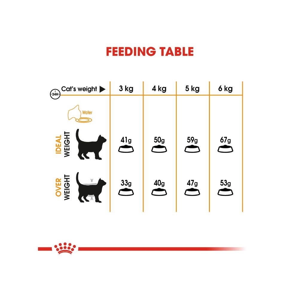 ROYAL CANIN HAIR & SKIN 33 10KG DRY CAT FOOD image 5