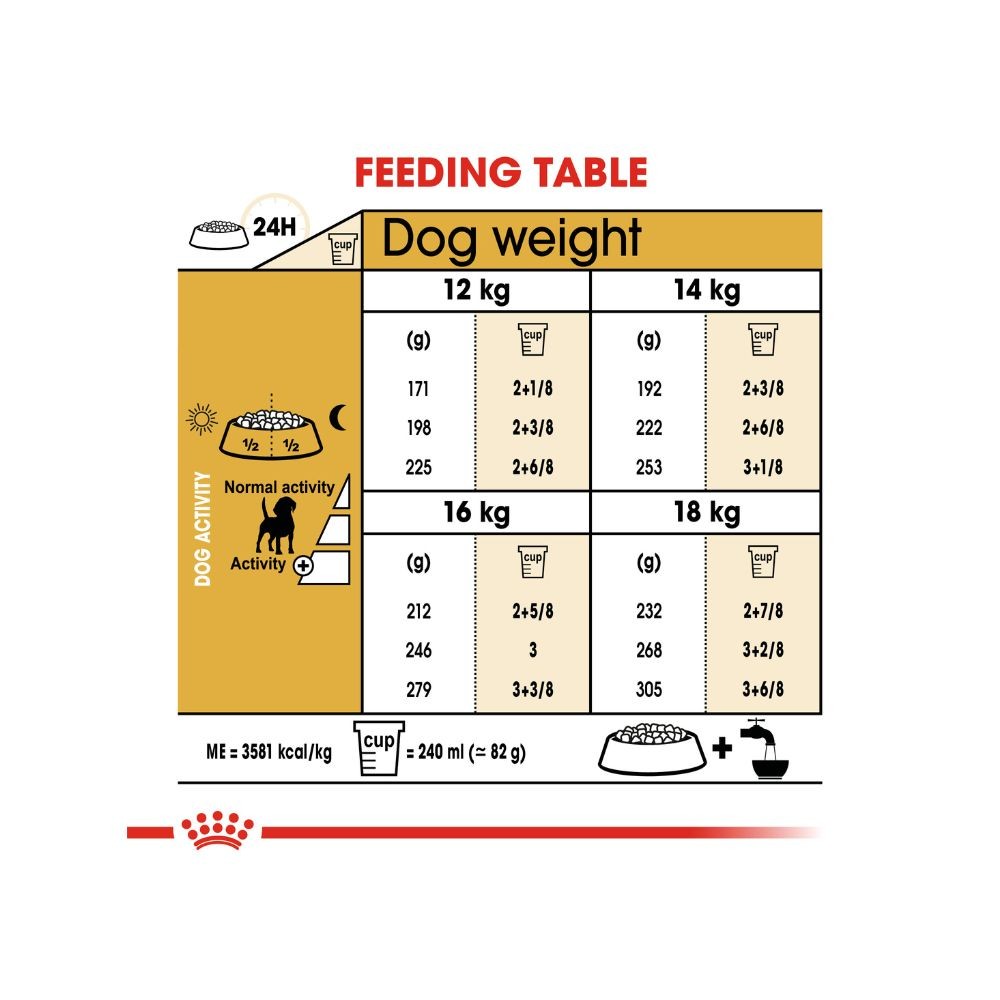 ROYAL CANIN BEAGLE ADULT 3KG DRY DOG FOOD image 6