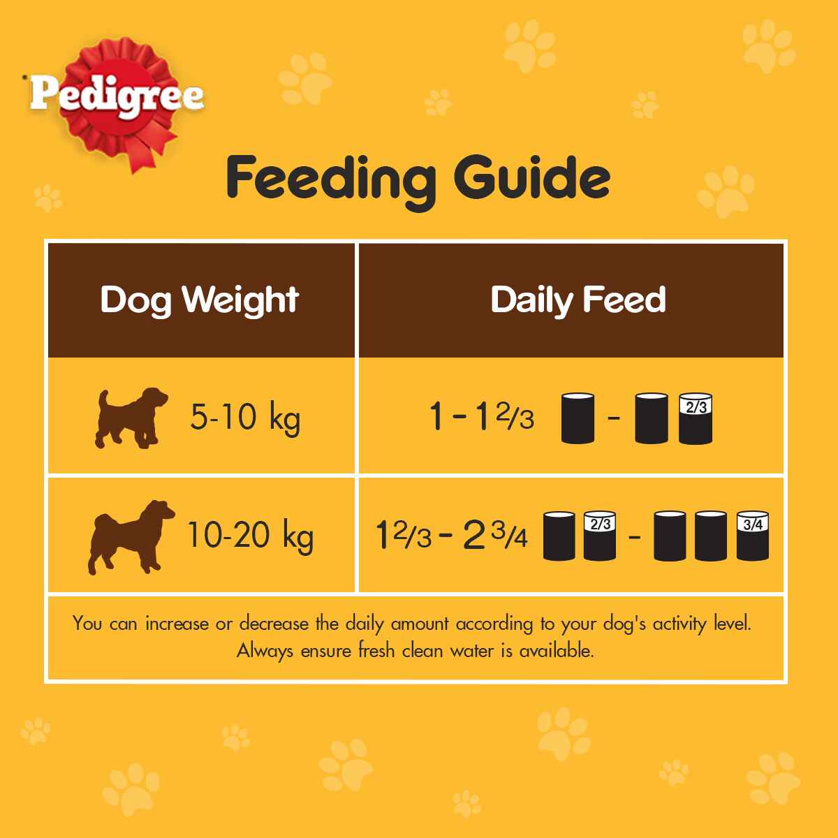 PEDIGREE 5 KINDS 400G WET DOG CANNED FOOD image 7