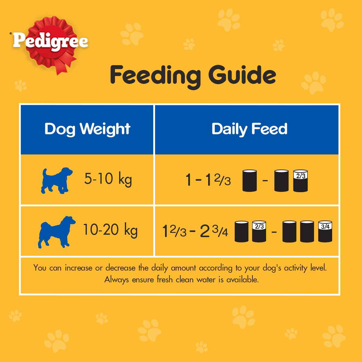 PEDIGREE CHICKEN 400G WET DOG CANNED FOOD image 6