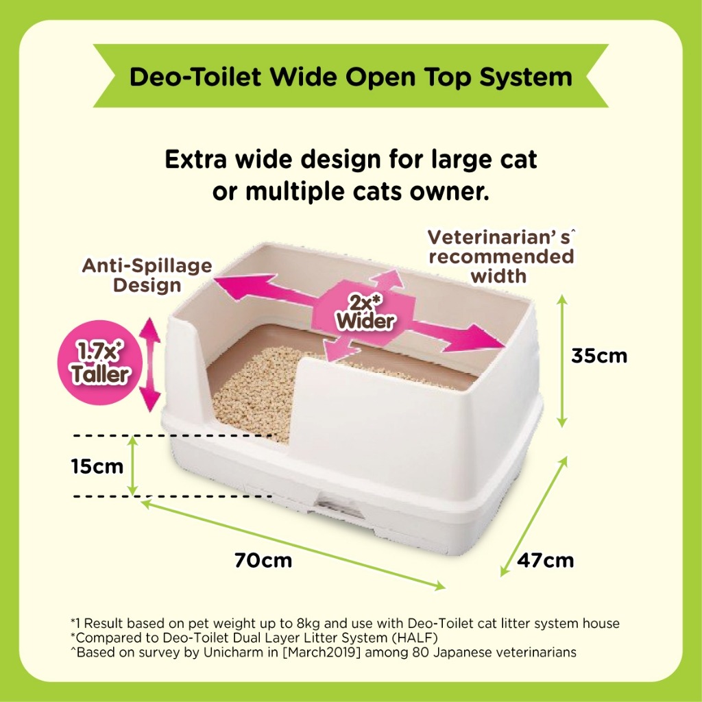 UNICHARM DEO TOILET SYSTEM WIDE IVORY CAT LITTER BOX image 3