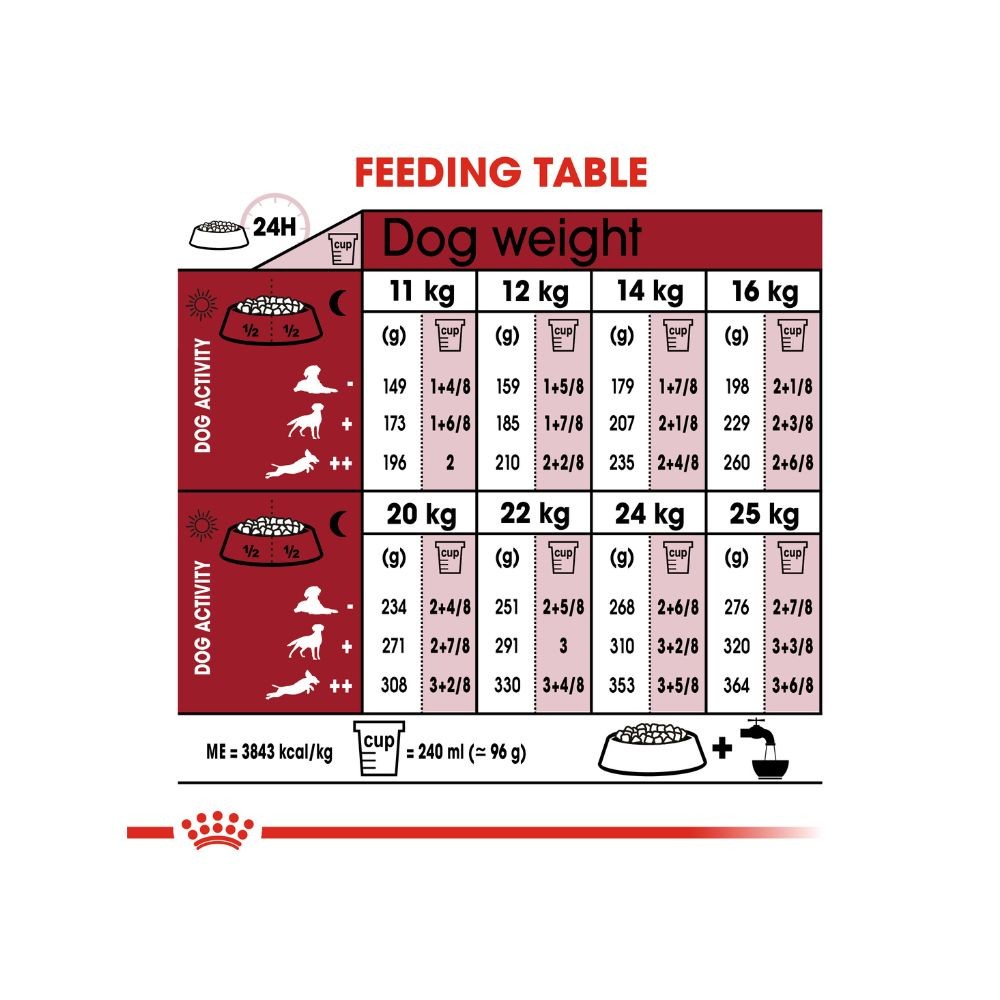 ROYAL CANIN MEDIUM ADULT 4KG DRY DOG FOOD image 6
