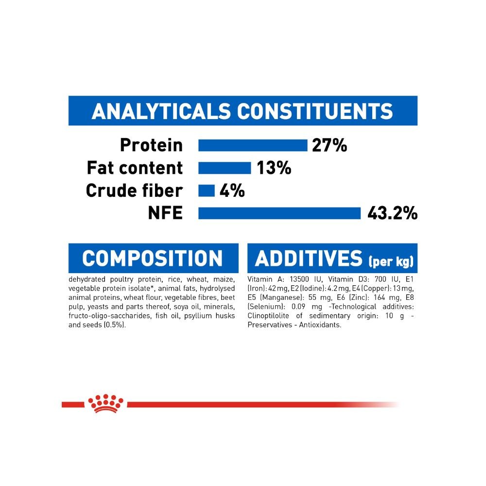 ROYAL CANIN INDOOR 27 10KG DRY CAT FOOD image 5