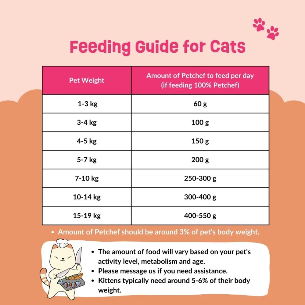 PETCHEF CAT 100G TILAPIA RECIPE COOKED CAT FOOD image 4