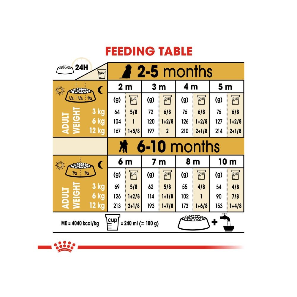 ROYAL CANIN POODLE JUNIOR 3KG DRY DOG FOOD image 7