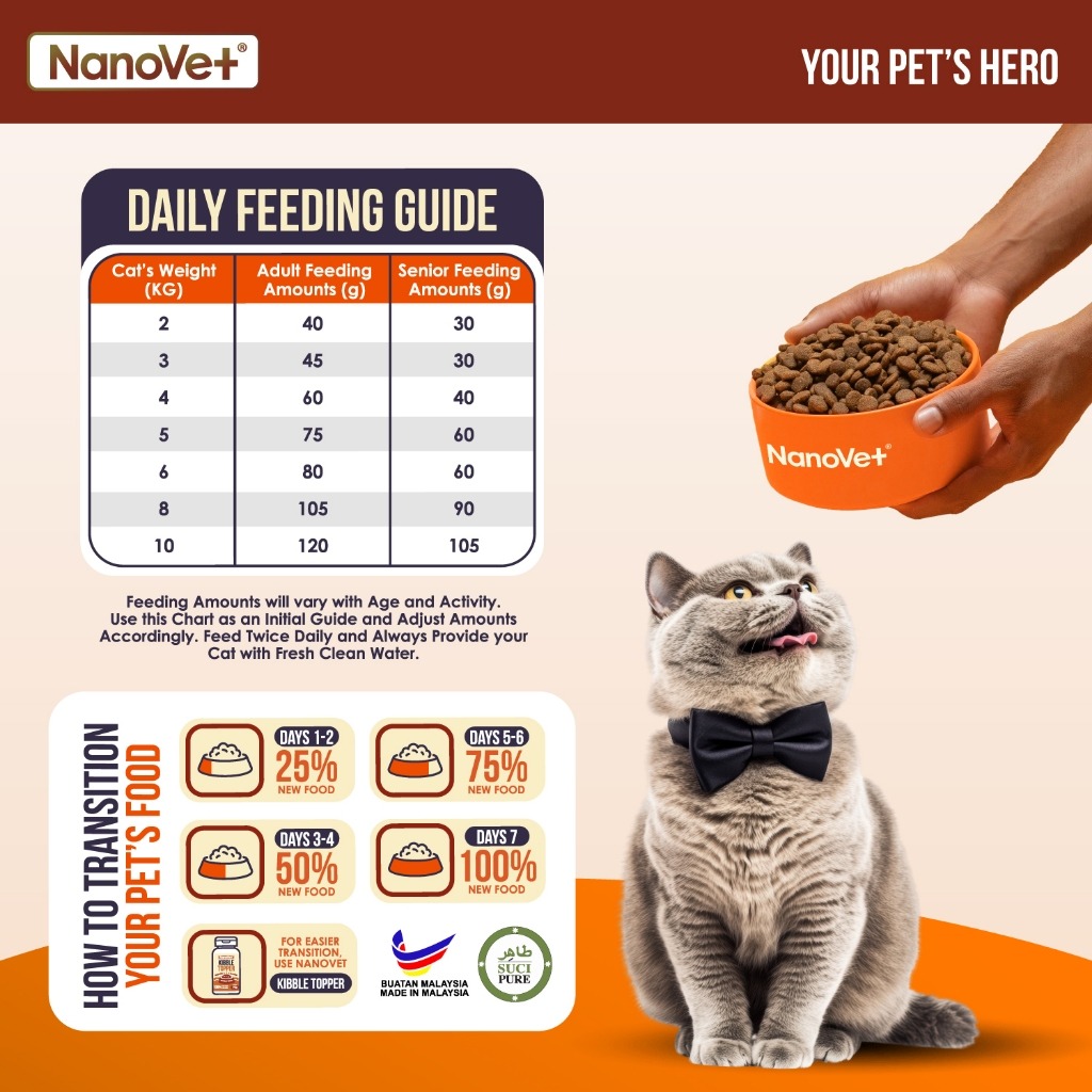 NANOVET SEDAP SKIN + COAT 1.8KG DRY CAT FOOD image 6