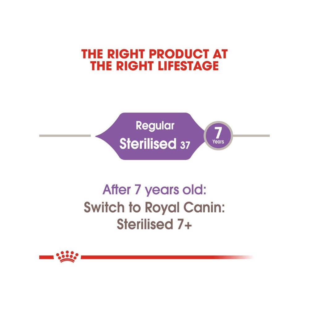 ROYAL CANIN STERILISED 37 10KG DRY CAT FOOD image 2