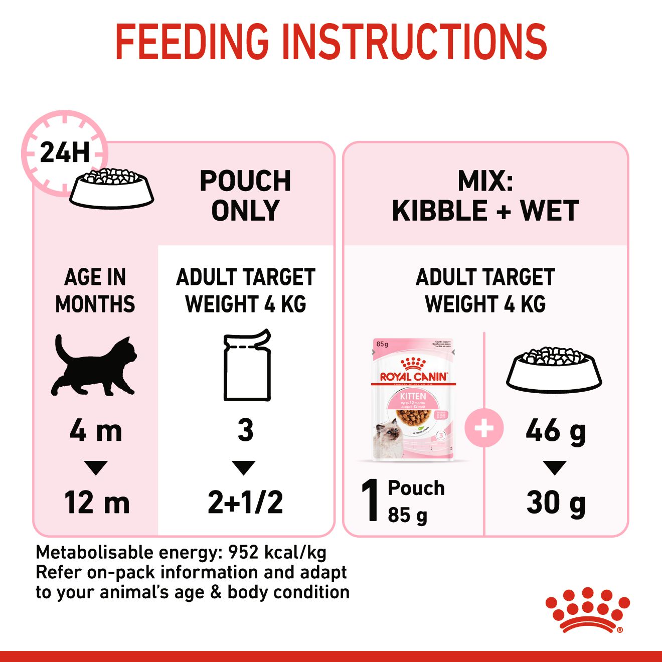 ROYAL CANIN WET KITTEN POUCH 85G WET CAT FOOD image 6