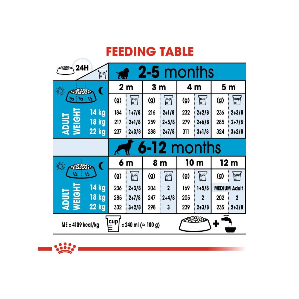 ROYAL CANIN MEDIUM PUPPY 4KG DRY DOG FOOD image 6