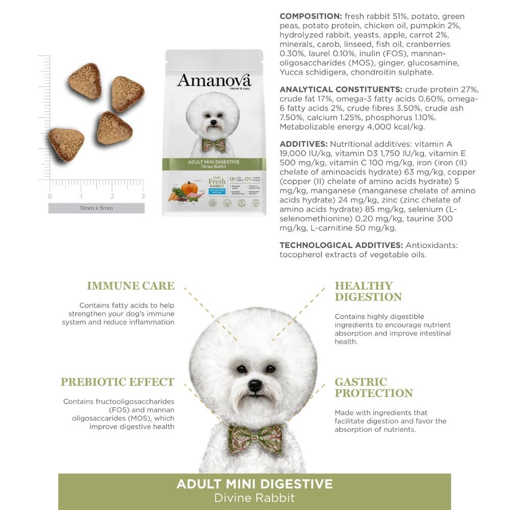 AMANOVA DOG 2KG ADULT MINI DIGESTIVE DIVINE RABBIT DRY DOG FOOD image 5