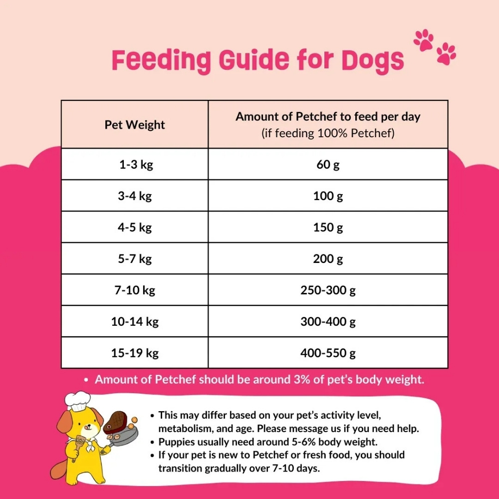 PETCHEF DOG 100G DUCK RECIPE COOKED DOG FOOD image 6