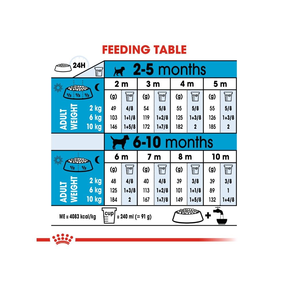 ROYAL CANIN MINI PUPPY 8KG DRY DOG FOOD image 5