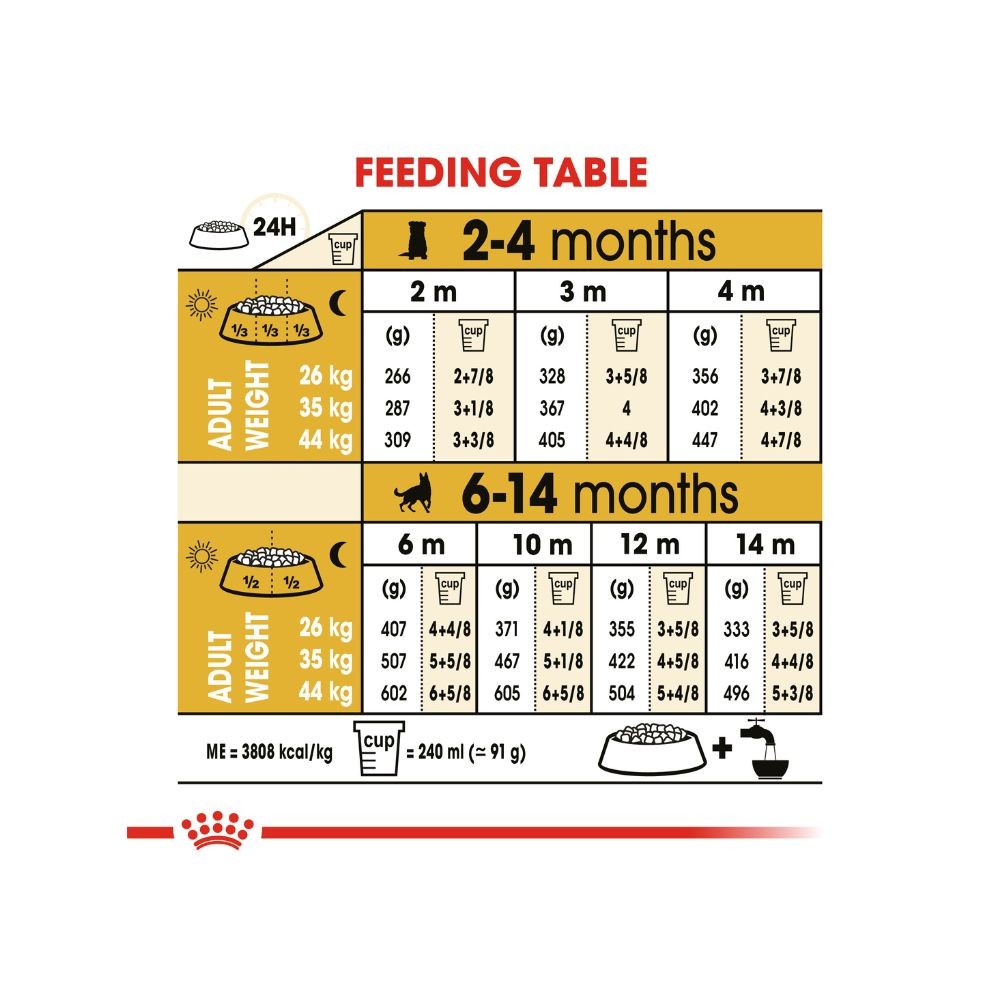 ROYAL CANIN GERMAN SHEPHERD JUNIOR 12KG DRY DOG FOOD image 7