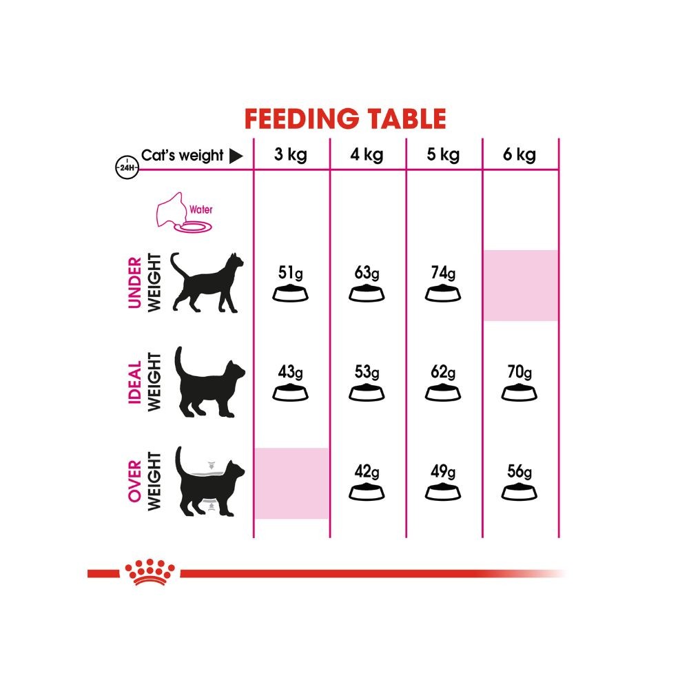 ROYAL CANIN EXIGENT 33 SAVOUR 4KG DRY CAT FOOD image 6