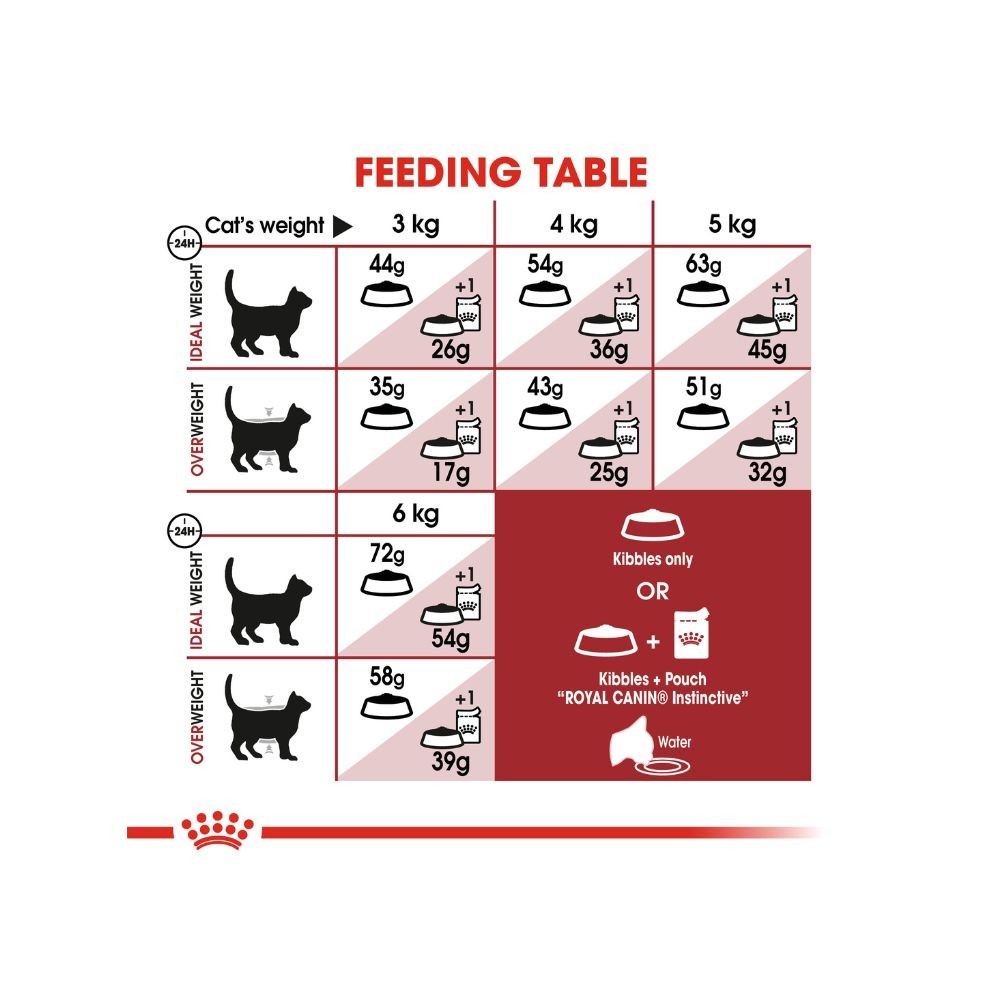 ROYAL CANIN FIT 32 10KG DRY CAT FOOD image 6