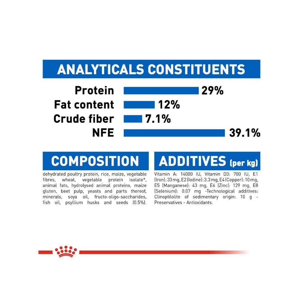 ROYAL CANIN INDOOR APPETITE CONTROL 2KG DRY CAT FOOD image 5