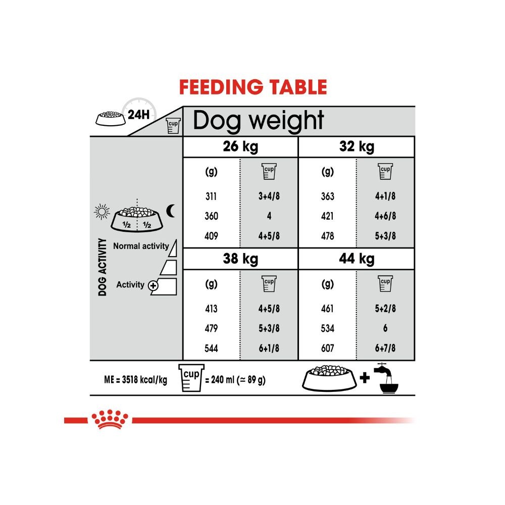 ROYAL CANIN MAXI JOINT CARE 10KG DRY DOG FOOD image 7