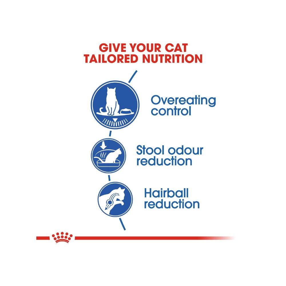 ROYAL CANIN INDOOR APPETITE CONTROL 2KG DRY CAT FOOD image 3