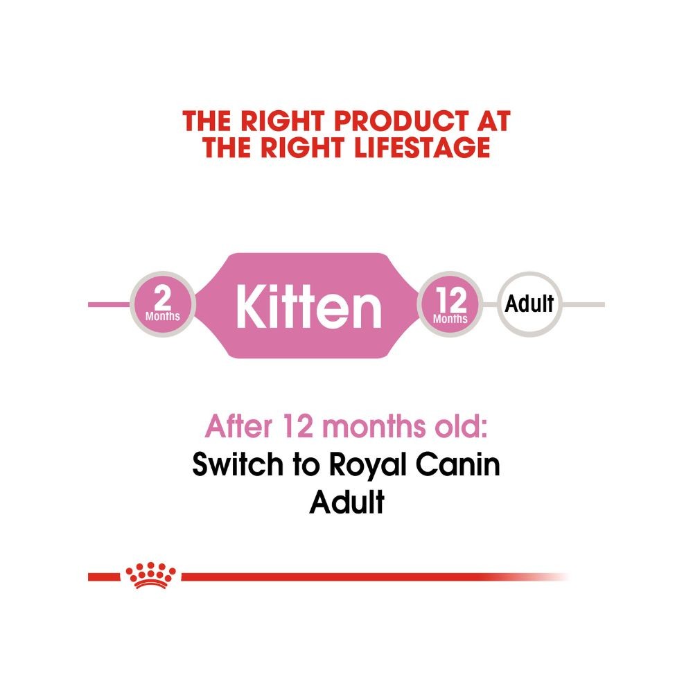 ROYAL CANIN KITTEN 36 4KG DRY CAT FOOD image 6