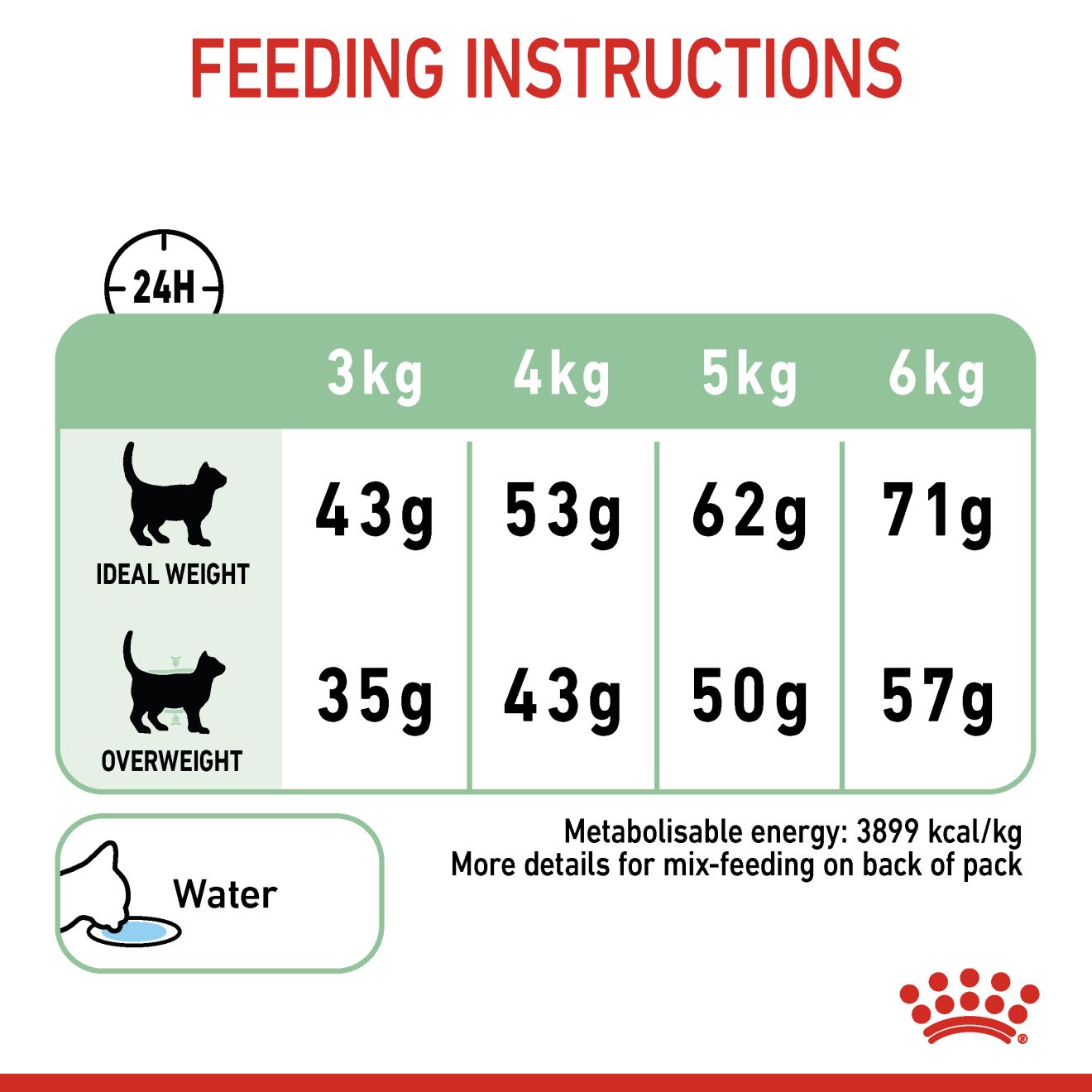 ROYAL CANIN DIGESTIVE CARE 4KG DRY CAT FOOD image 7