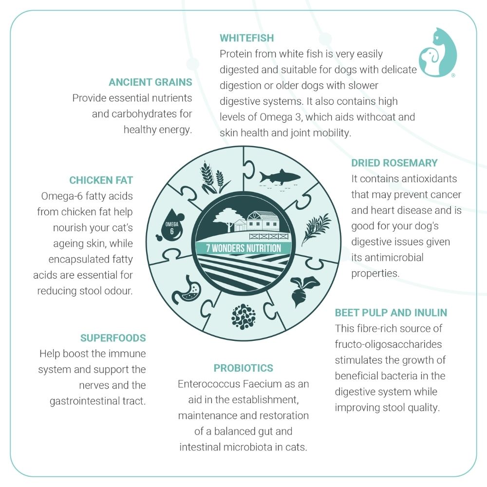 PET UNIVERSE NOURISH DOG HERITAGE 10KG RUSTIC MONO BLEND SKIN & COAT DRY DOG FOOD image 3
