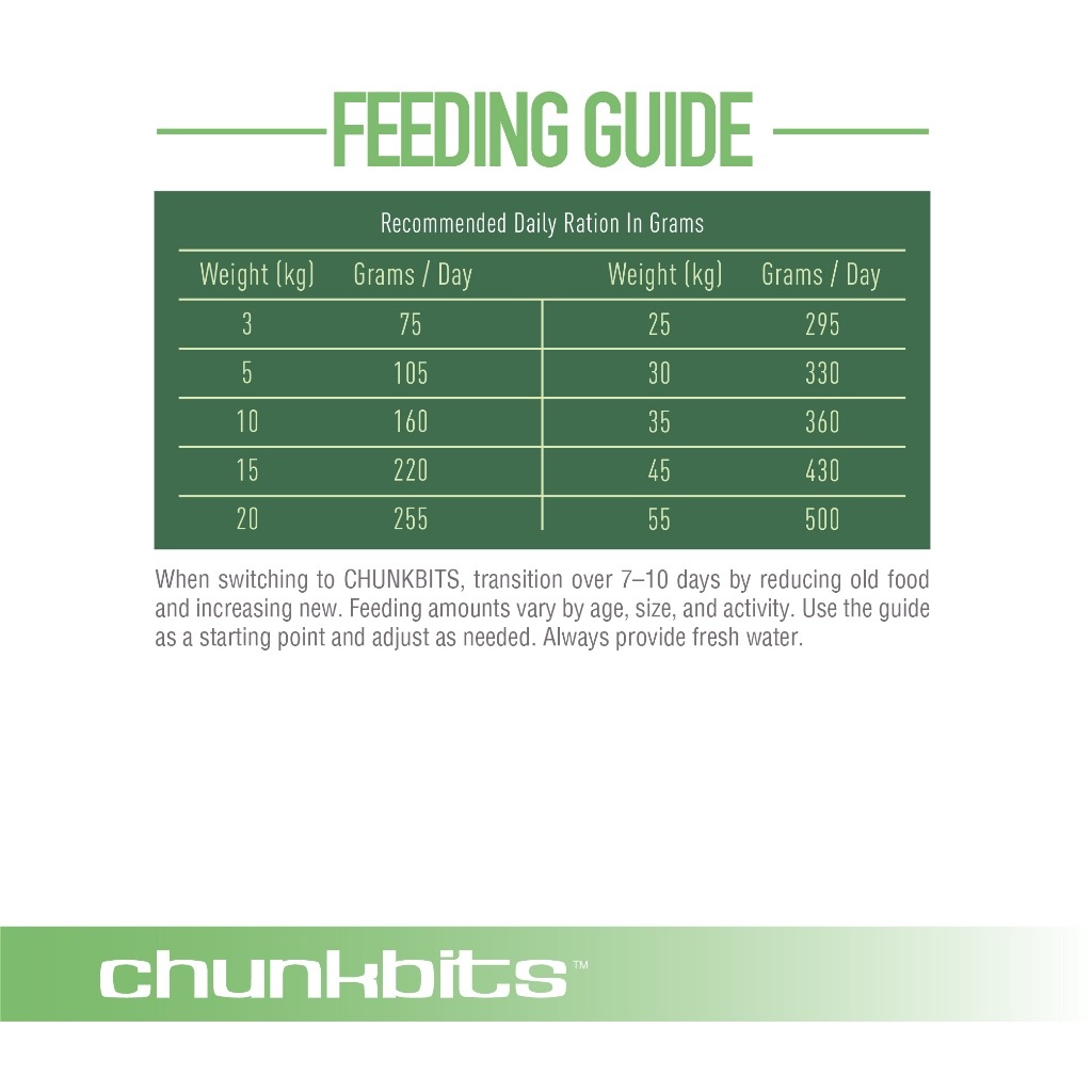 CHUNKBITS DOG 4KG VEGAN 22 PLANT-BASED PROTEIN DRY DOG FOOD image 6