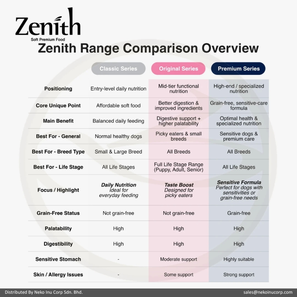 ZENITH CLASSIC SOFT KIBBLE 1KG LARGE BREED CHICKEN DRY DOG FOOD image 6