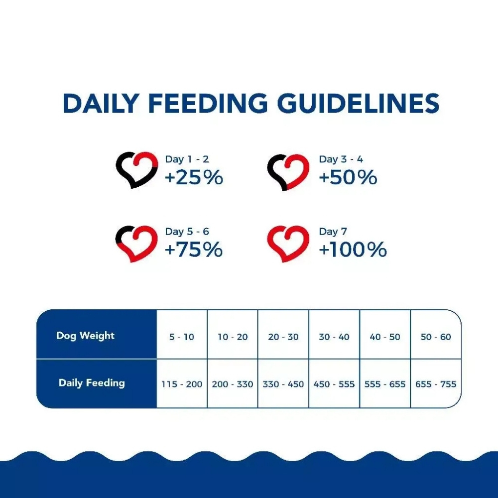 DOGGYJOY 10KG LIVER DRY DOG FOOD image 2