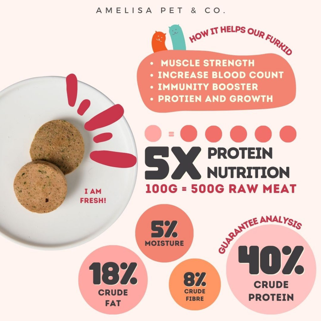 AMELISA RAWLY MEAT PIE 375G CHICKEN AND DUCK FREEZE DRIED FOOD OR TOPPER image 5