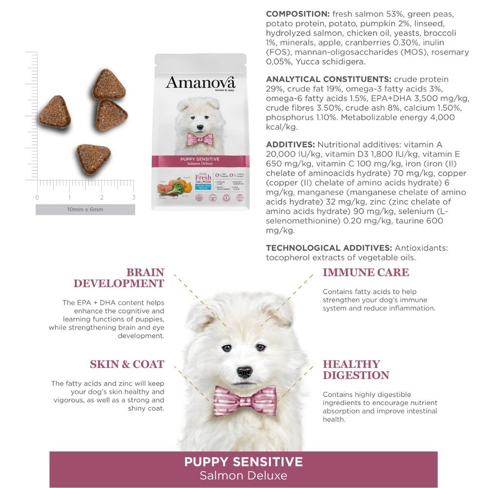 AMANOVA DOG 2KG PUPPY SENSITIVE SALMON DELUXE DRY DOG FOOD image 4