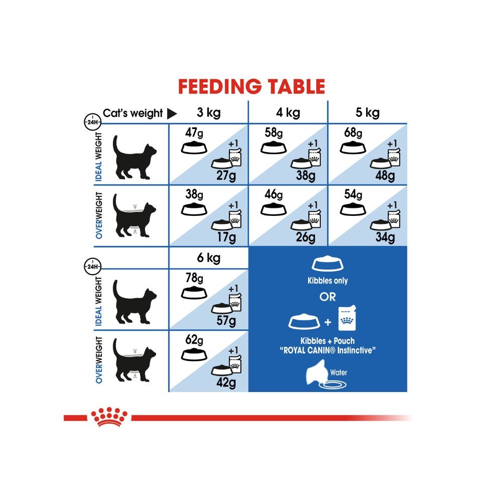 ROYAL CANIN INDOOR APPETITE CONTROL 2KG DRY CAT FOOD image 6