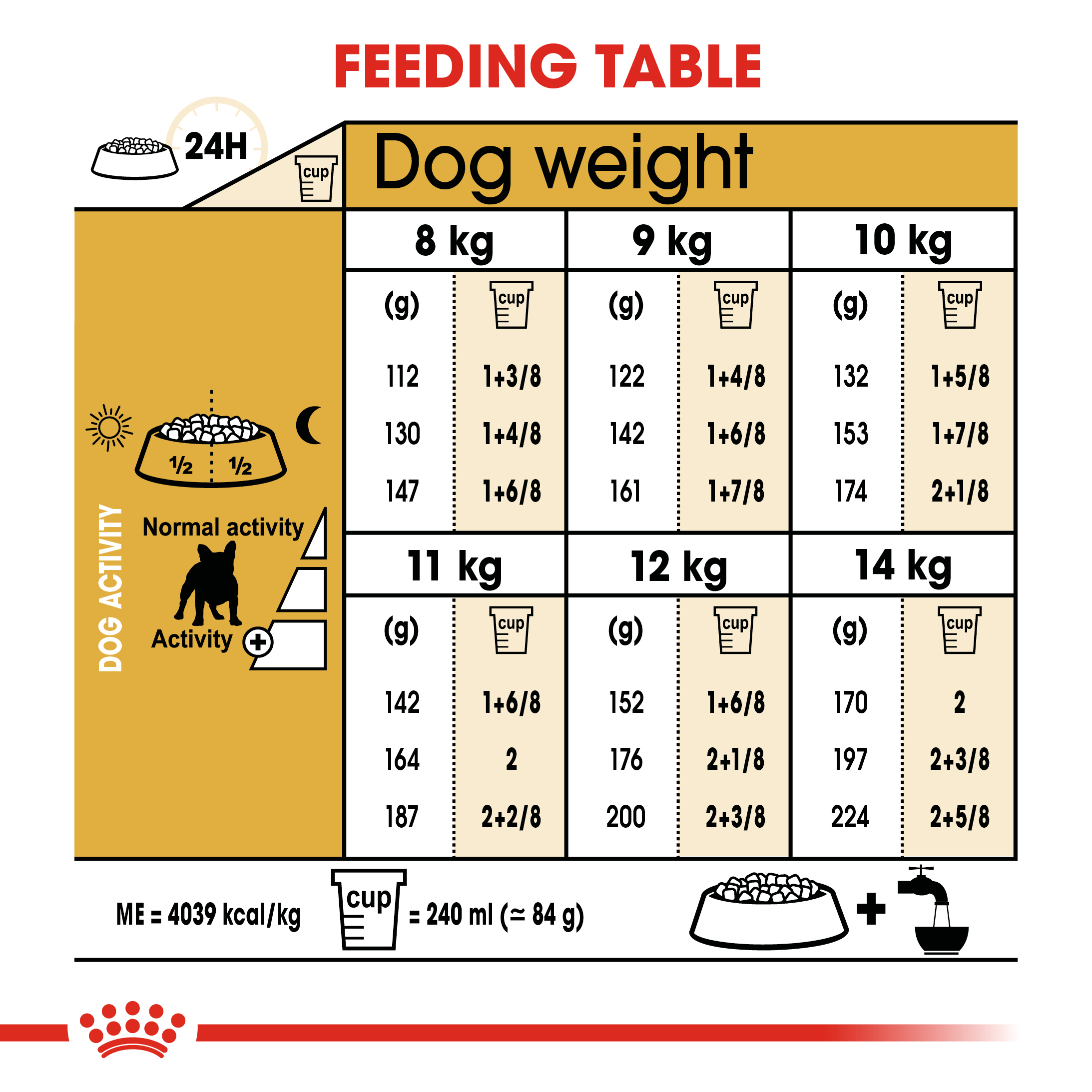 ROYAL CANIN FRENCH BULLDOG ADULT 3KG DRY DOG FOOD image 5