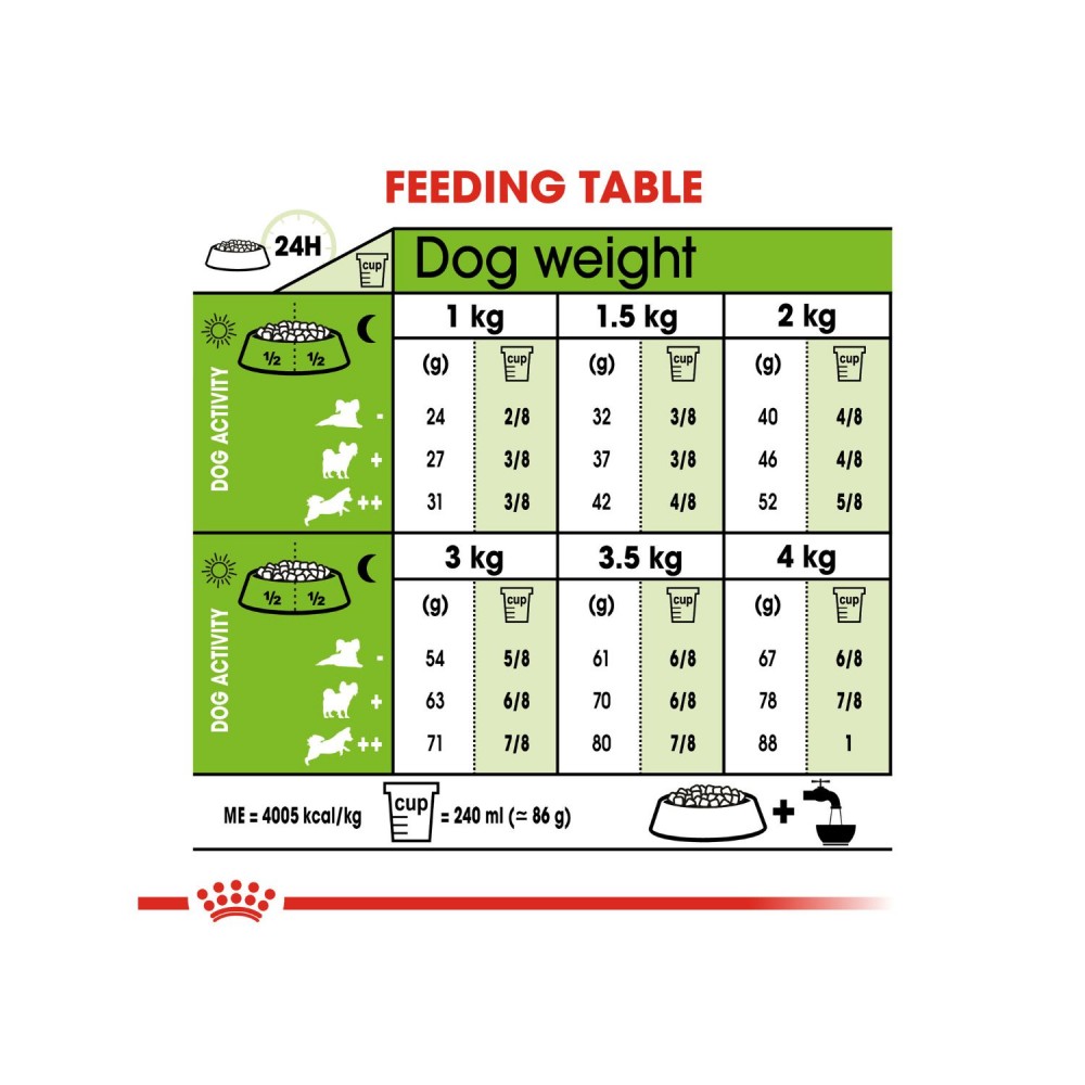 ROYAL CANIN XSMALL ADULT 1.5KG DRY DOG FOOD image 6
