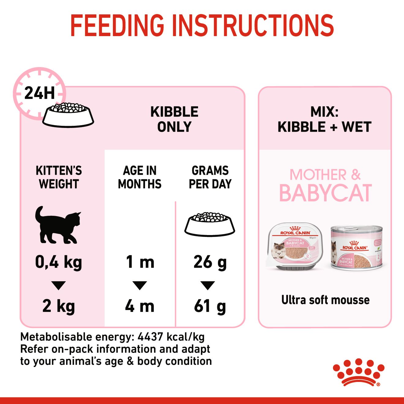 ROYAL CANIN MOTHER & BABYCAT 4KG DRY CAT FOOD image 6