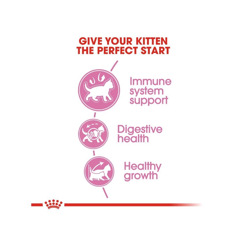 ROYAL CANIN KITTEN 36 10KG DRY CAT FOOD image 2