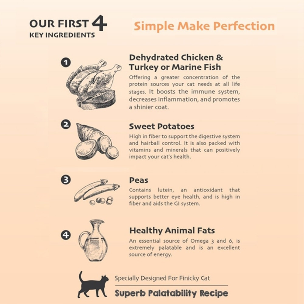 PRIMECUT 6KG CHICKEN & TURKEY RECIPE DRY CAT FOOD image 4