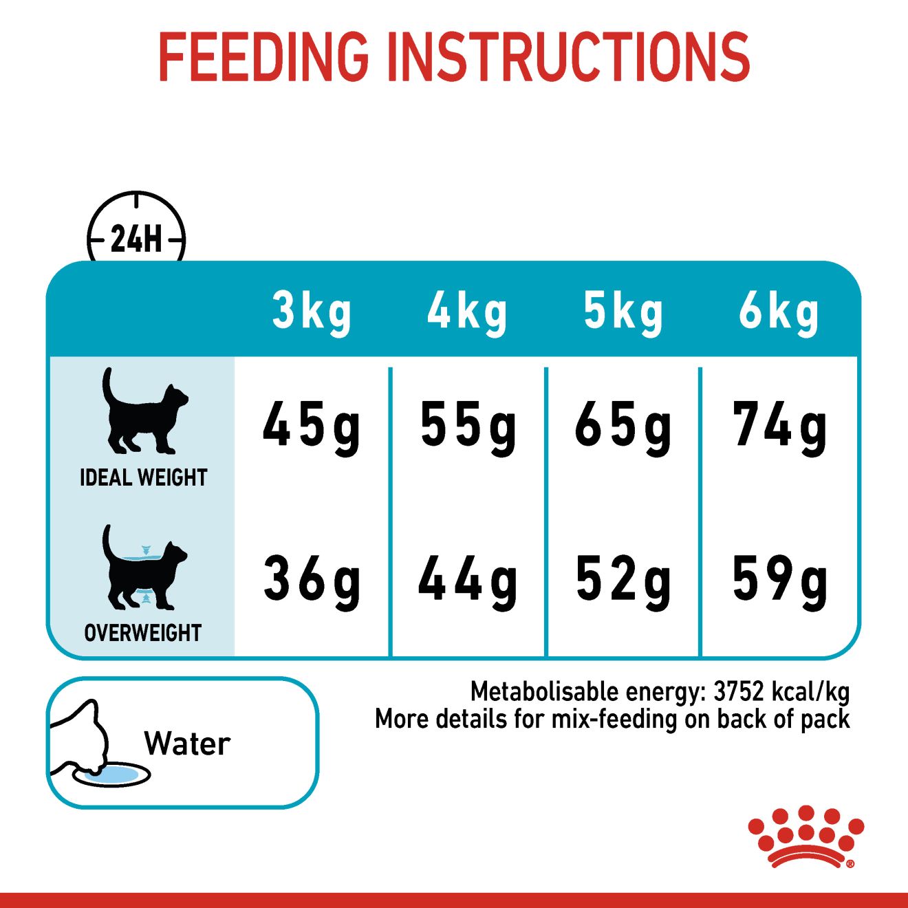 ROYAL CANIN URINARY CARE 4KG DRY CAT FOOD image 7