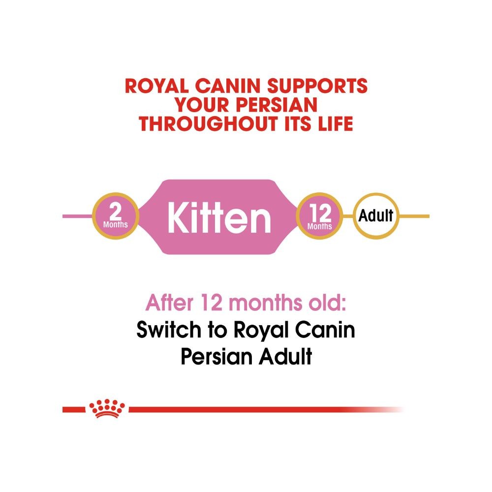 ROYAL CANIN PERSIAN KITTEN 10KG DRY CAT FOOD image 8