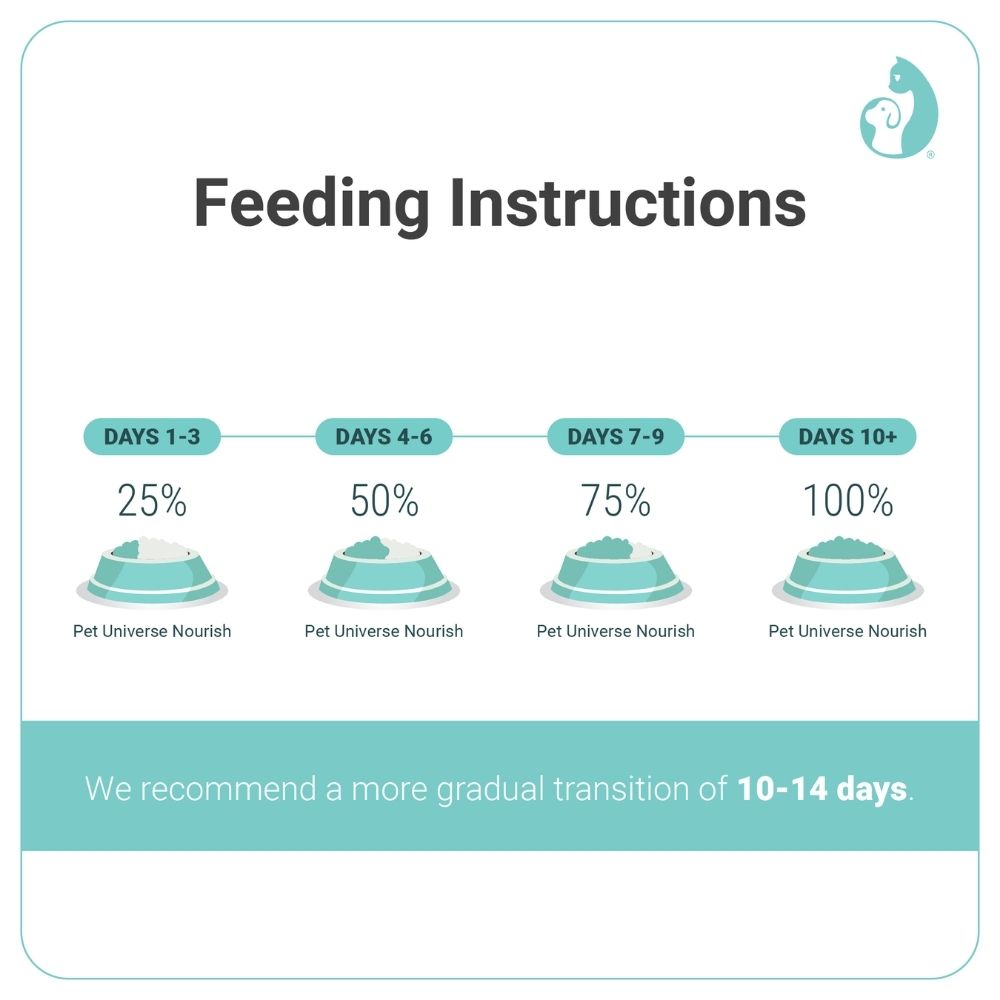 PET UNIVERSE NOURISH DOG VITALITY 4KG DIGESTIVE AND WEIGHT CONTROL WITH FRESH CHICKEN + TURKEY DRY DOG FOOD image 3