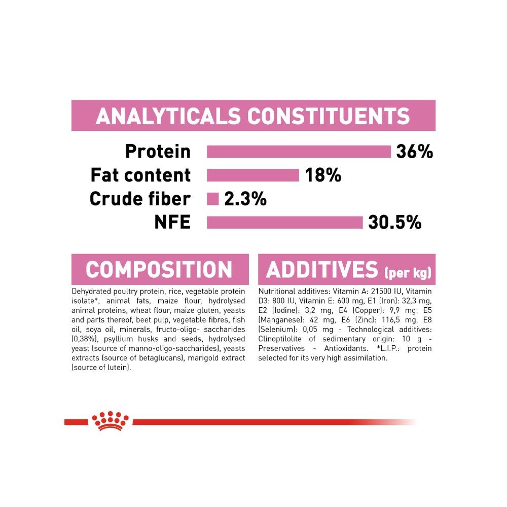 ROYAL CANIN KITTEN 36 4KG DRY CAT FOOD image 4
