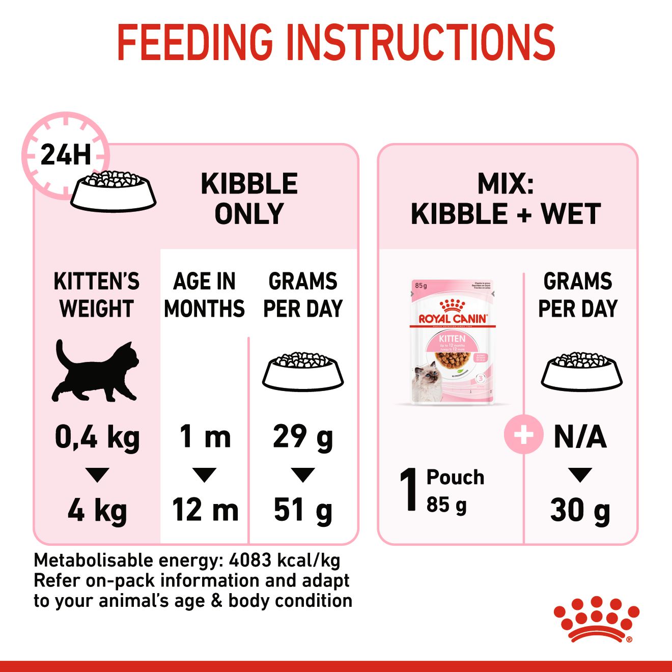 ROYAL CANIN KITTEN 36 0.4KG DRY CAT FOOD image 6