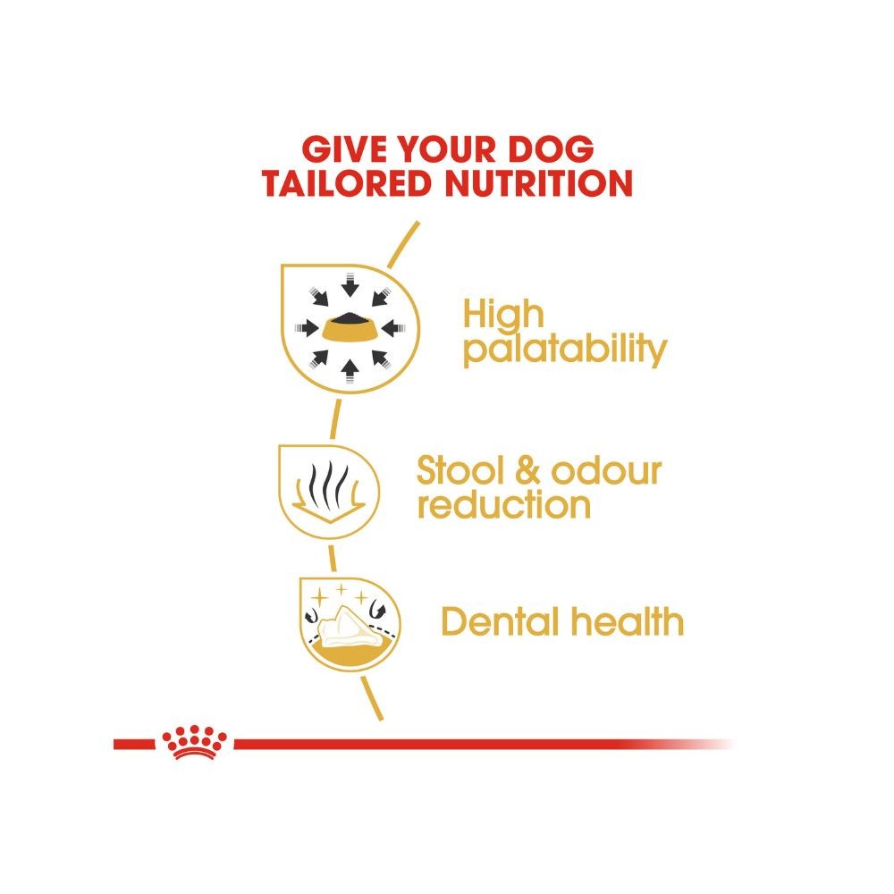 ROYAL CANIN CHIHUAHUA ADULT 1.5KG DRY DOG FOOD image 3