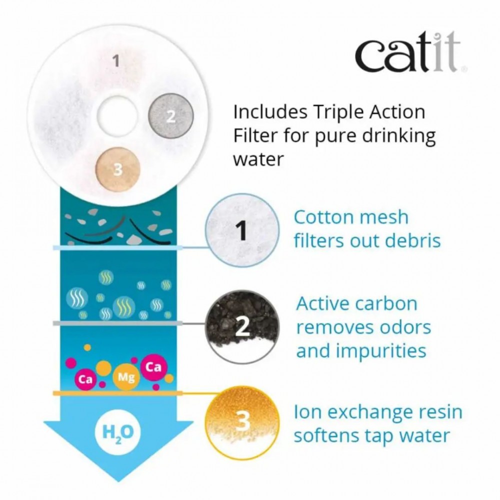 CATIT 2.0 FLOWER DRINKING FOUNTAIN 3L image 6