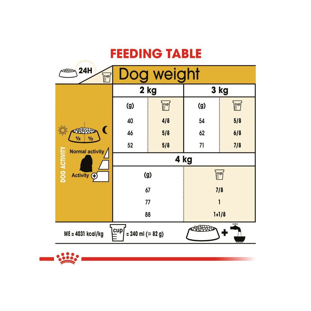 ROYAL CANIN MALTESE ADULT 1.5KG DRY DOG FOOD image 7