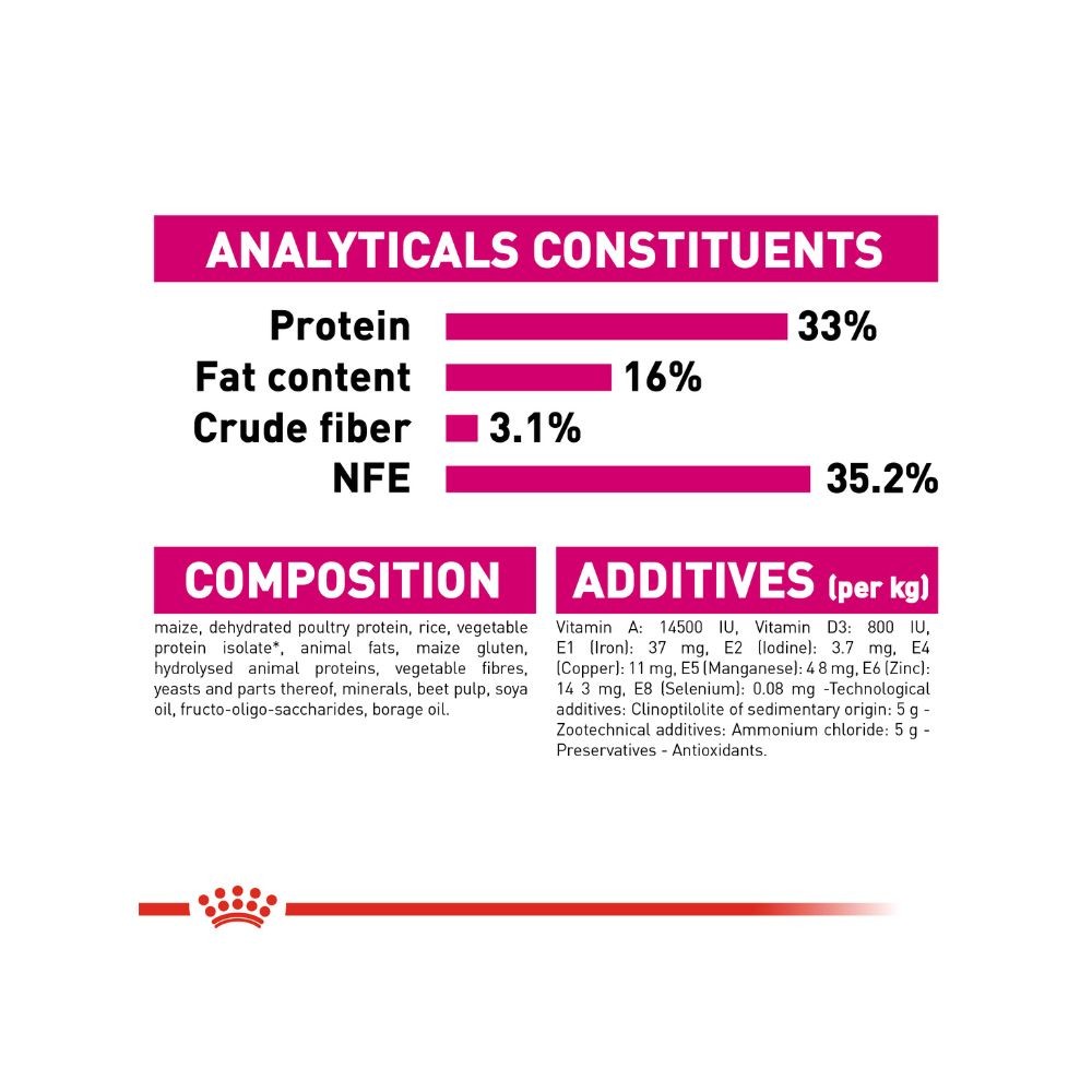 ROYAL CANIN EXIGENT 33 SAVOUR 4KG DRY CAT FOOD image 5