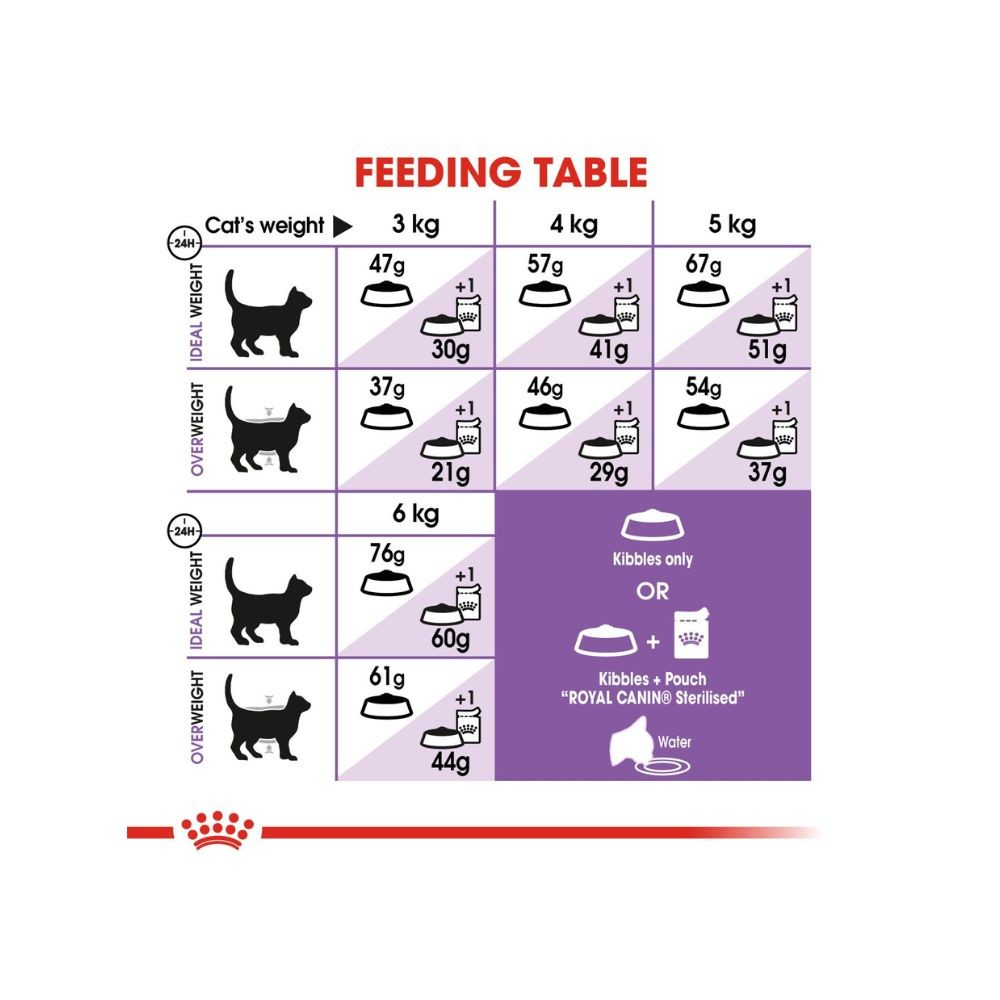 ROYAL CANIN STERILISED 37 10KG DRY CAT FOOD image 4